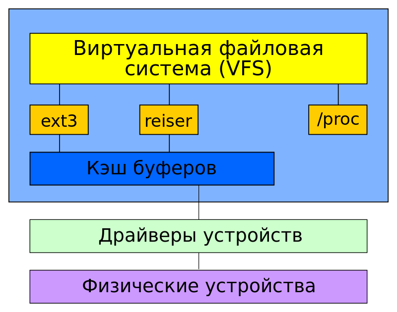 kernel3